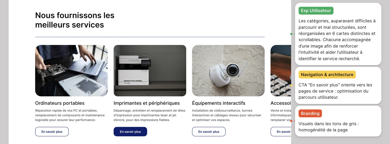 Les services en six cards à faire défiler, chacune avec son image et son bouton « En savoir plus », avec les annotations de mes choix
